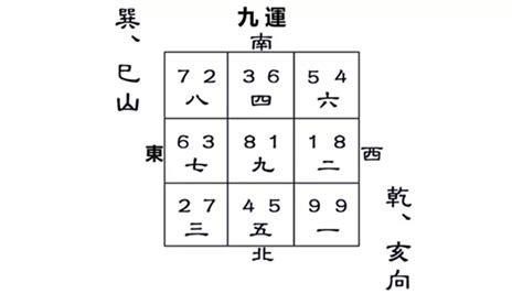 亥山巳向 九运|九運巽山乾向／巳山亥向宅運盤風水詳解